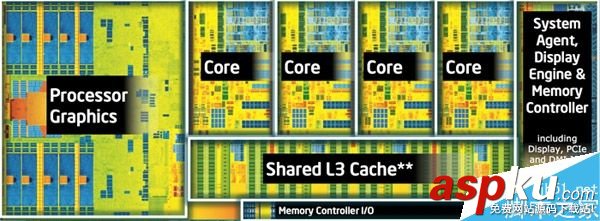 Corei7,处理器