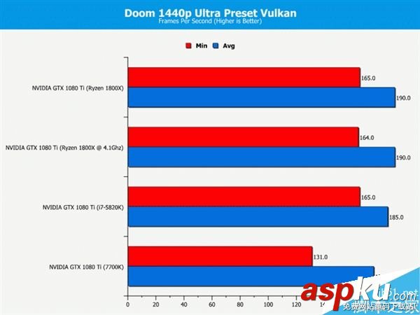 玩家,处理器,i7-7700K