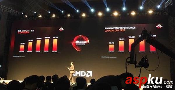 Ryzen5,型号,性能,超频