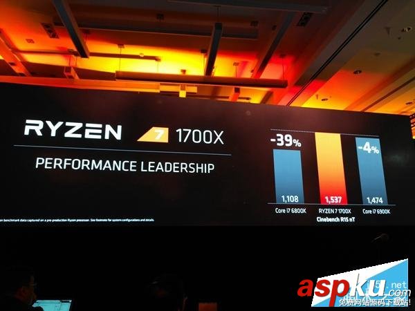 锐龙,AMD,Ryzen,intel对比,i7,英特尔,Ryzen性能评测