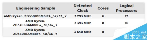 Ryzen处理器,3.3GHz