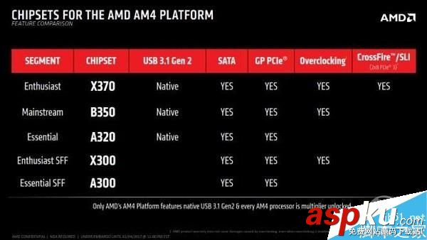 AMD,Ryzen处理器