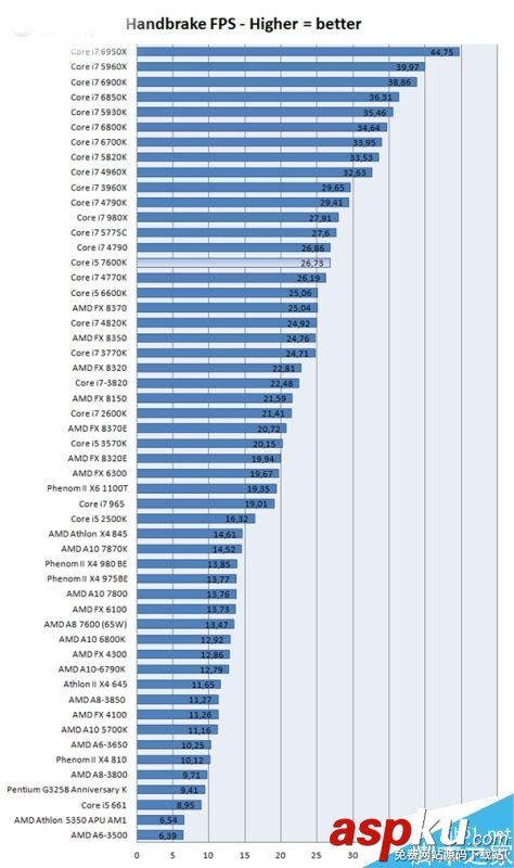 Intel,i5-7600K