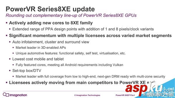 PowerVR,GPU,机型