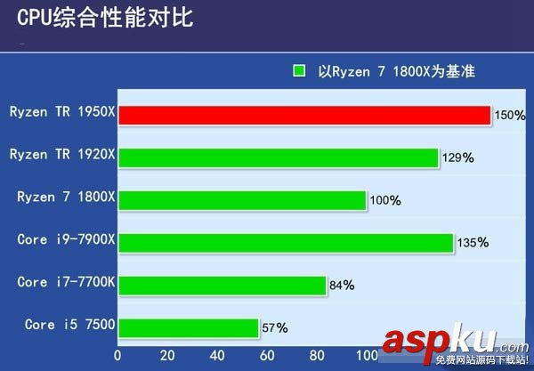 1950X,1920X,哪个好,Ryzen