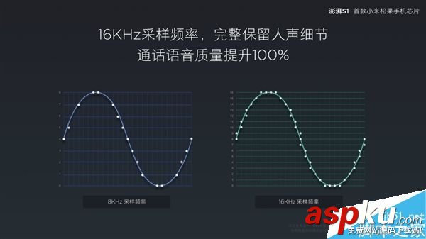 小米,处理器,CPU,澎湃S1