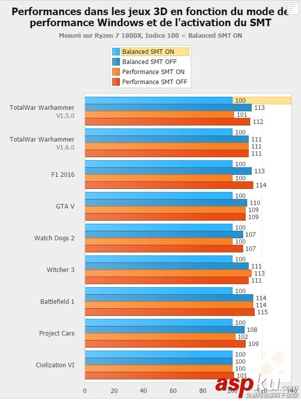 Ryzen,处理器,游戏,补丁