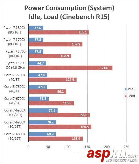 AMDRyzen71700,超频,成绩,跑分