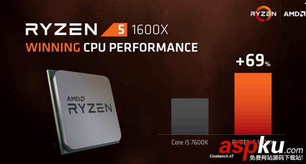 Ryzen5,价格,性能