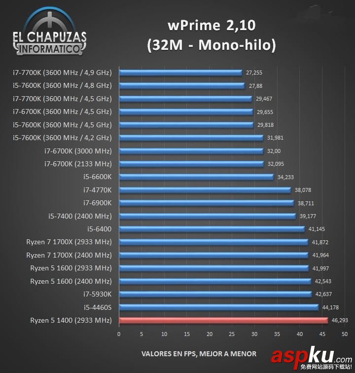 四核,AMD,Ryzen5,Intel,i3,酷睿i5