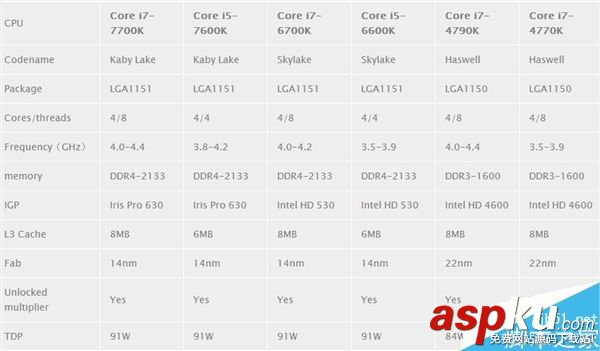 Intel,i5-7600K