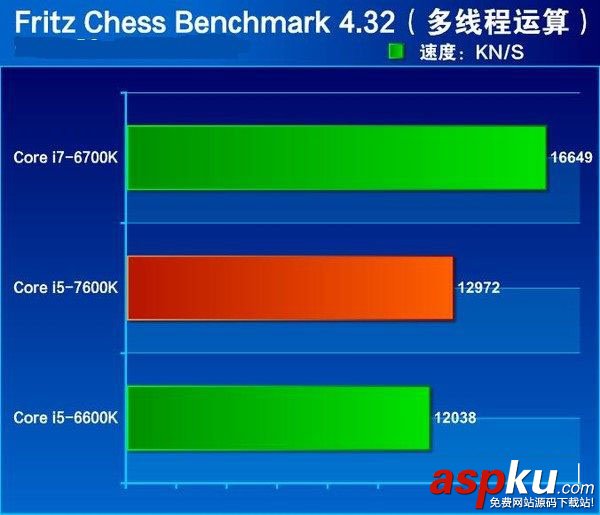 i5-7600K全面评测