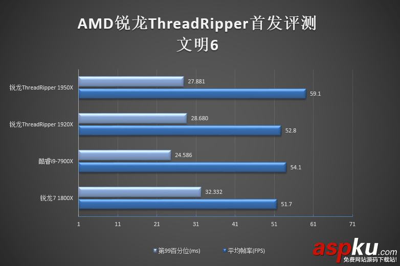 1950X,1920X,哪个好,Ryzen