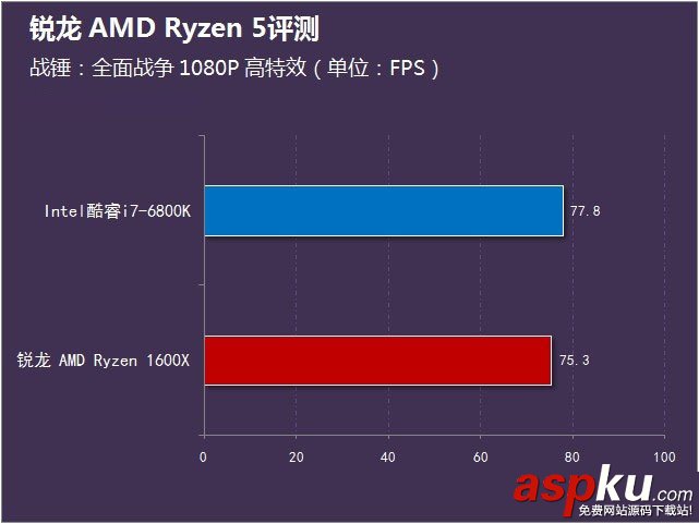 锐龙AMDRyzen5首发评测,锐龙AMDRyzen5评测