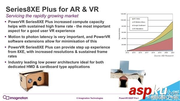 PowerVR,GPU,机型