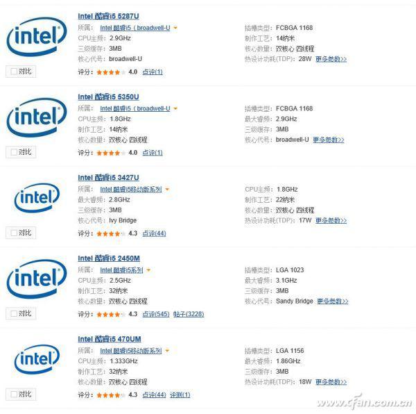 有关CPU选购的几大误区介绍