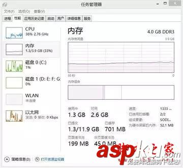 手机,4GB,内存