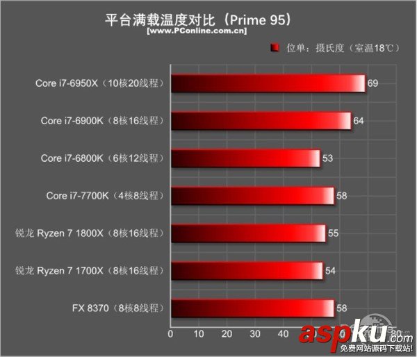 AMDRyzen71800X,Ryzen71700X首发评测,AMDRyzen7评测