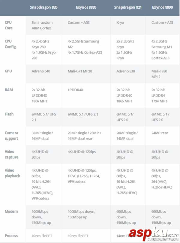 Exynos8895,骁龙835,跑分