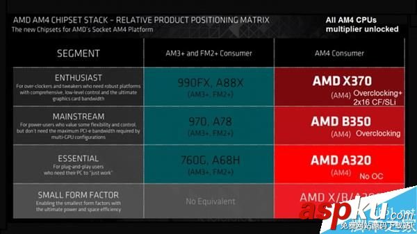 AMD,Ryzen处理器