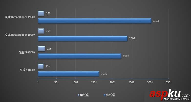 1950X,1920X,哪个好,Ryzen