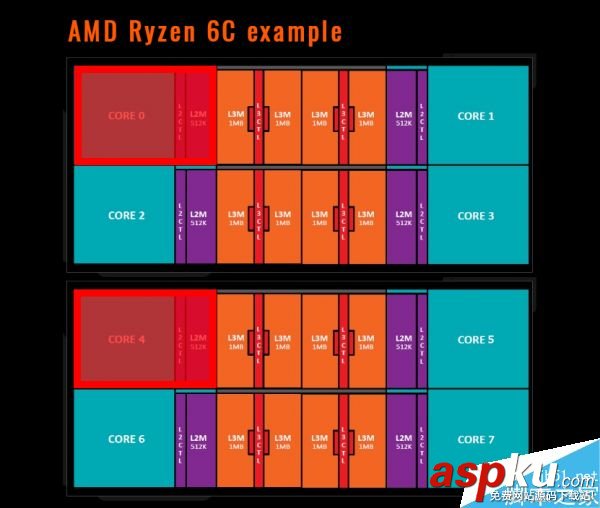 Ryzen处理器,3.3GHz