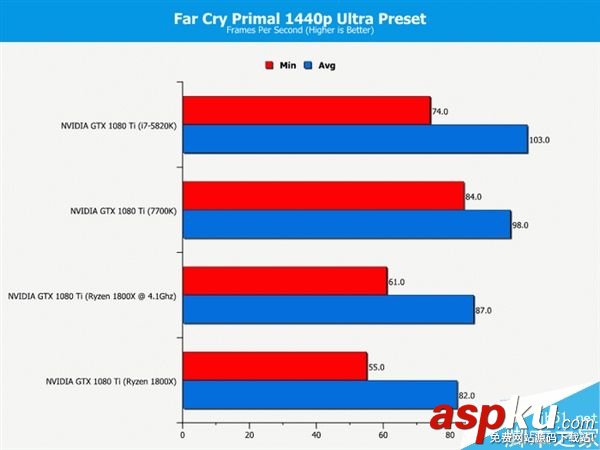 玩家,处理器,i7-7700K