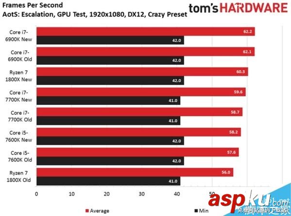 Ryzen7,1800X