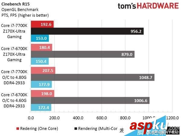 Intel,i7-7700K