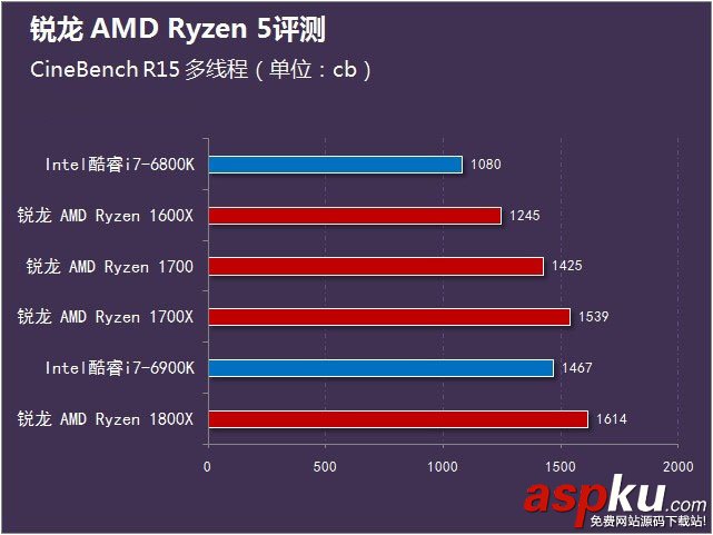 锐龙AMDRyzen5首发评测,锐龙AMDRyzen5评测