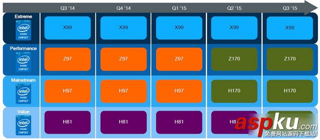 评测,i7-6700K,i5-6600K