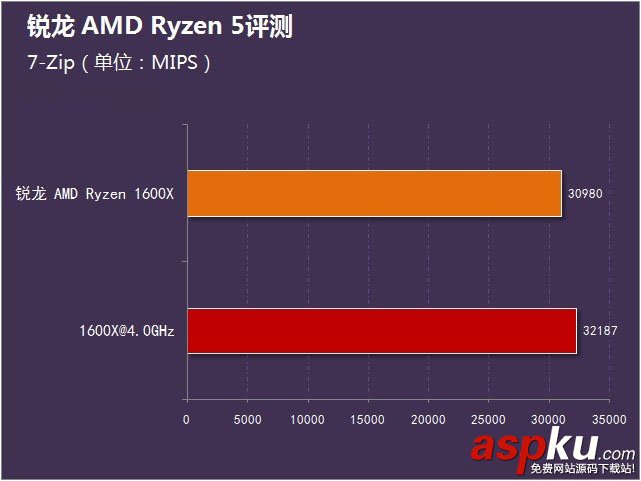 锐龙AMDRyzen5首发评测,锐龙AMDRyzen5评测