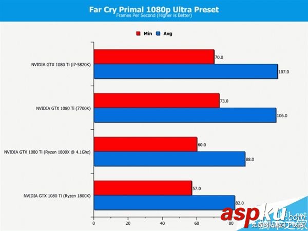 玩家,处理器,i7-7700K