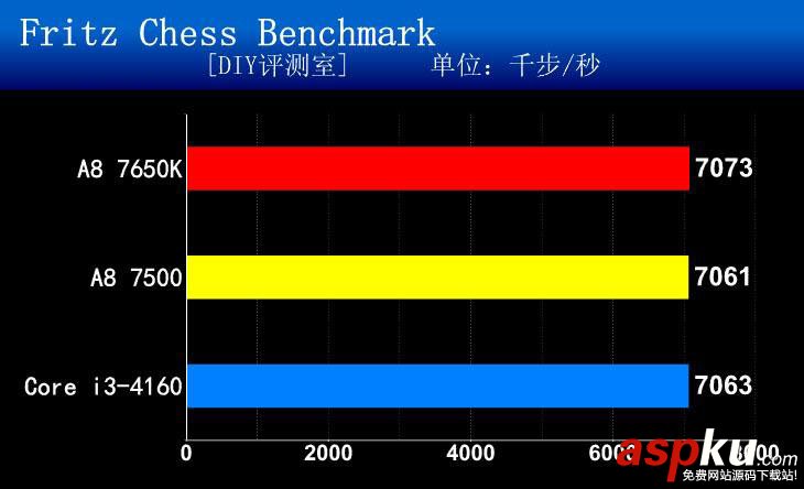 APU,AMD,CPU,A8-7500