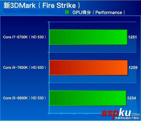 i5-7600K全面评测