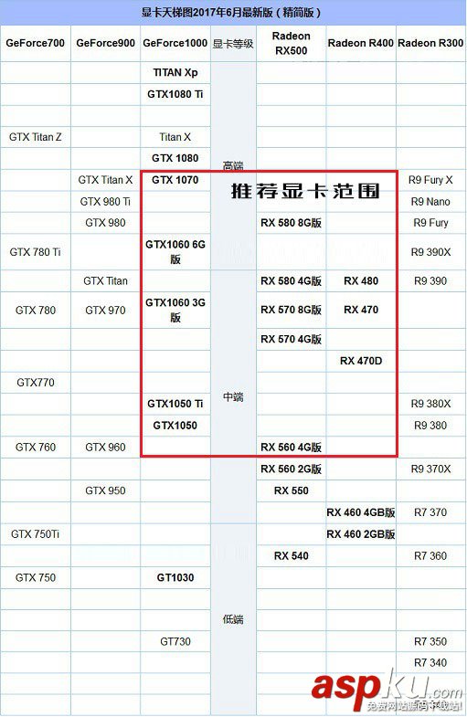 R5-1400配什么显卡好,R5-1400搭配显卡型号