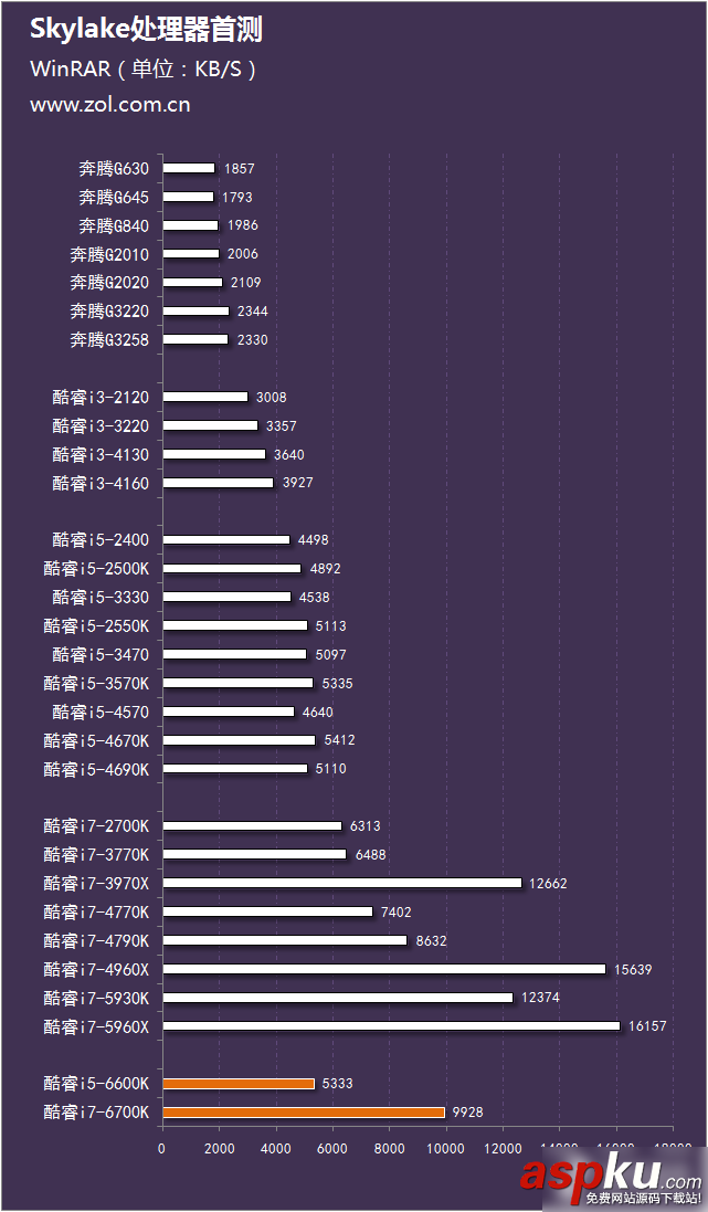 评测,i7-6700K,i5-6600K