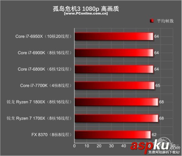 AMDRyzen71800X,Ryzen71700X首发评测,AMDRyzen7评测