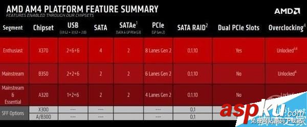 AMD,Ryzen处理器