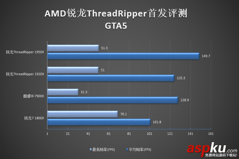 1950X,1920X,哪个好,Ryzen