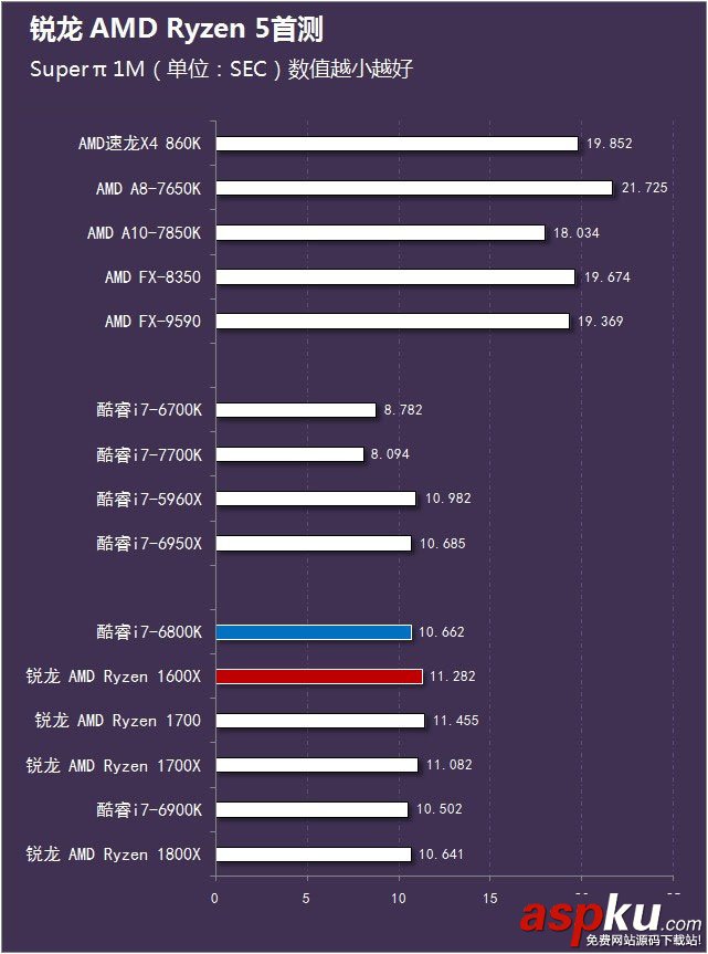 锐龙AMDRyzen5首发评测,锐龙AMDRyzen5评测