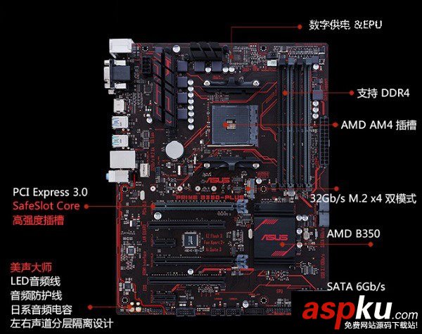 Ryzen,X370,B350,区别,X370和B350有什么区别