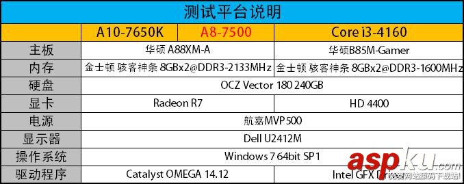 APU,AMD,CPU,A8-7500