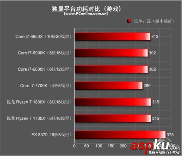 AMDRyzen71800X,Ryzen71700X首发评测,AMDRyzen7评测