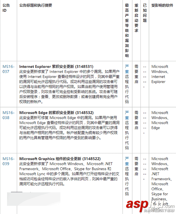 Edge浏览器,Win10,Win8.1,Win7