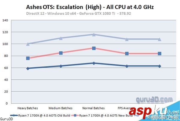 Ryzen7,游戏