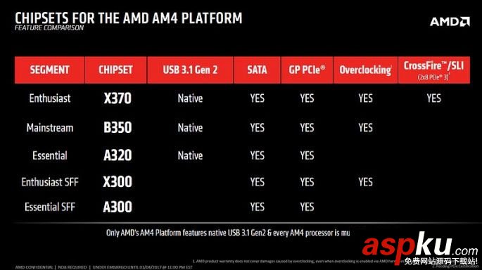 AMDRyzen,装机,须知