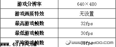 笔记本电脑,性能