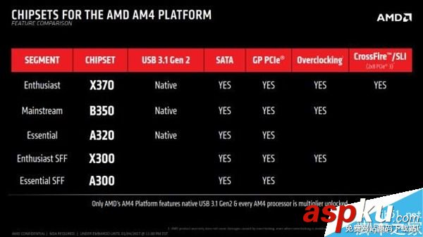 AMD,Ryzen,主频