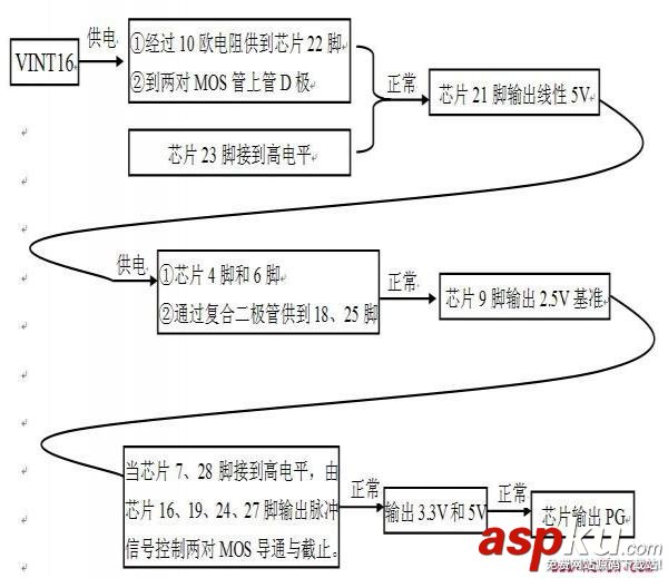 芯片,电源,主板,工作流程,MAX1631